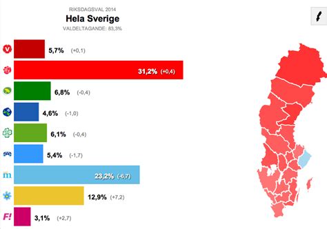 Valresultat 2014